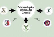 Zostanie powołana Państwowa Inspekcja Bezpieczeństwa Żywności