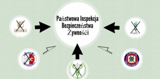 Zostanie powołana Państwowa Inspekcja Bezpieczeństwa Żywności