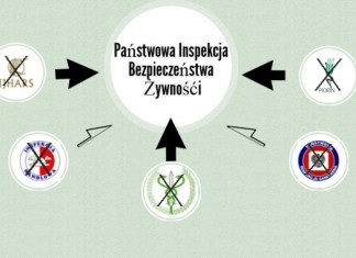 Zostanie powołana Państwowa Inspekcja Bezpieczeństwa Żywności