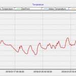 Rozkład temperatur na pasieczysku w Sierzchowach w okresie marcowego ochłodzenia