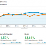 Screenshot_2019-05-09 Analytics
