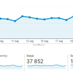 analytics.google.com