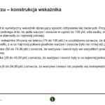 Wczoraj na talerzu – konstrukcja wskaźnika