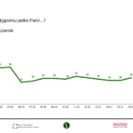 Konsumpcja sierpień_warzywa (11)