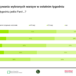 Konsumpcja sierpień_warzywa (12)