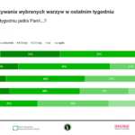 Konsumpcja sierpień_warzywa (13)