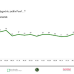 Konsumpcja sierpień_warzywa (2)