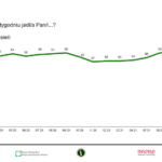 Konsumpcja sierpień_warzywa (8)