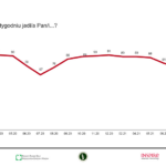 Konsumpcja_sierpnień_owoce (10)