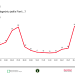 Konsumpcja_sierpnień_owoce (12)