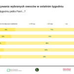 Konsumpcja_sierpnień_owoce (13)