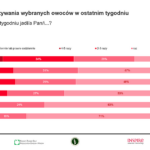 Konsumpcja_sierpnień_owoce (15)