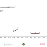 Konsumpcja_sierpnień_owoce (4)