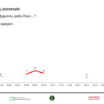 Konsumpcja_sierpnień_owoce (5)