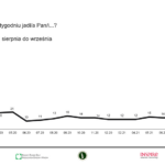 Konsumpcja_sierpnień_owoce (6)