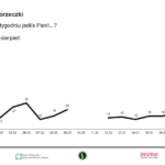 Konsumpcja_sierpnień_owoce (7)