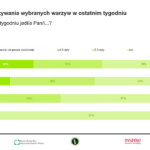 spożycie_warzyw_wykres (9)