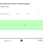 Borówka_Aronia_Truskawki (6)