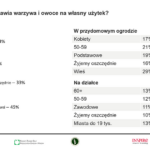 Uprawa na własny użytek (1)