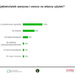 Uprawa na własny użytek (2)