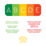 ABCDE_Nutri-Score