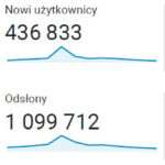 Stat_jagodnik2021