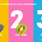 KANTAR Nowe gatunki 2022 (2)