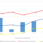 wykres_malina_monitoring