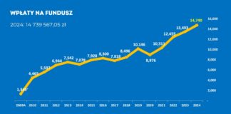 Fundusz Promocji Owoców i Warzyw – Wzrastająca liczba wyzwań i beneficjentów