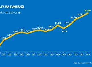 Fundusz Promocji Owoców i Warzyw – Wzrastająca liczba wyzwań i beneficjentów