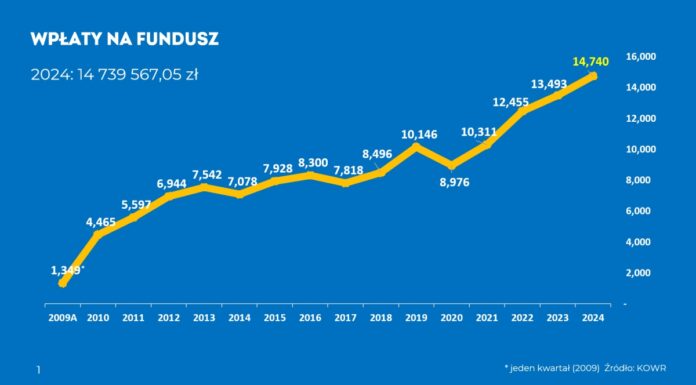 Fundusz Promocji Owoców i Warzyw – Wzrastająca liczba wyzwań i beneficjentów